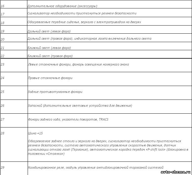 Топливный насос, сигнализация