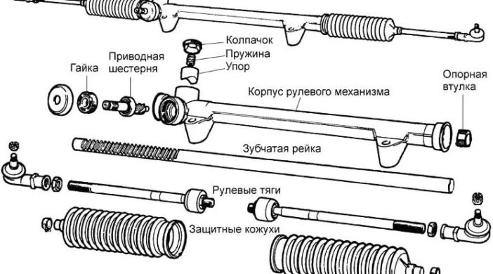 схема рулевой рейки