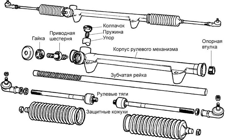 схема рулевой рейки